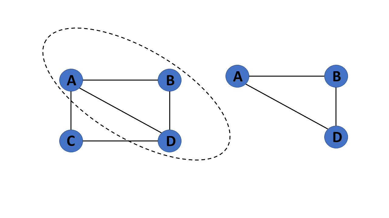 Data Structuresintroduction To Graphs And Types Of Graphs 2584